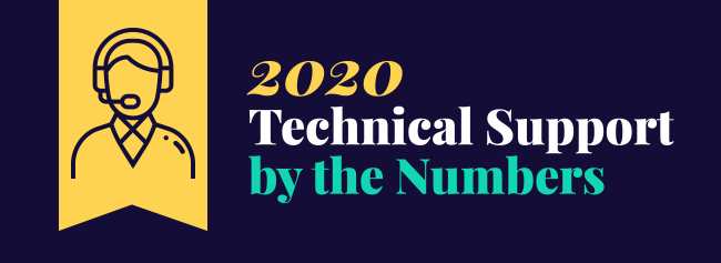 2020 Technical Support by the Numbers